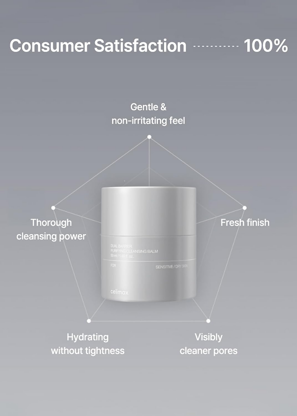 celimax Dual Barrier Purifying Cleansing Balm | with Ceramides, Waterproof Makeup Remover, Pore Cleansing, Daily Use Cleanser, Grind Container, 50ml