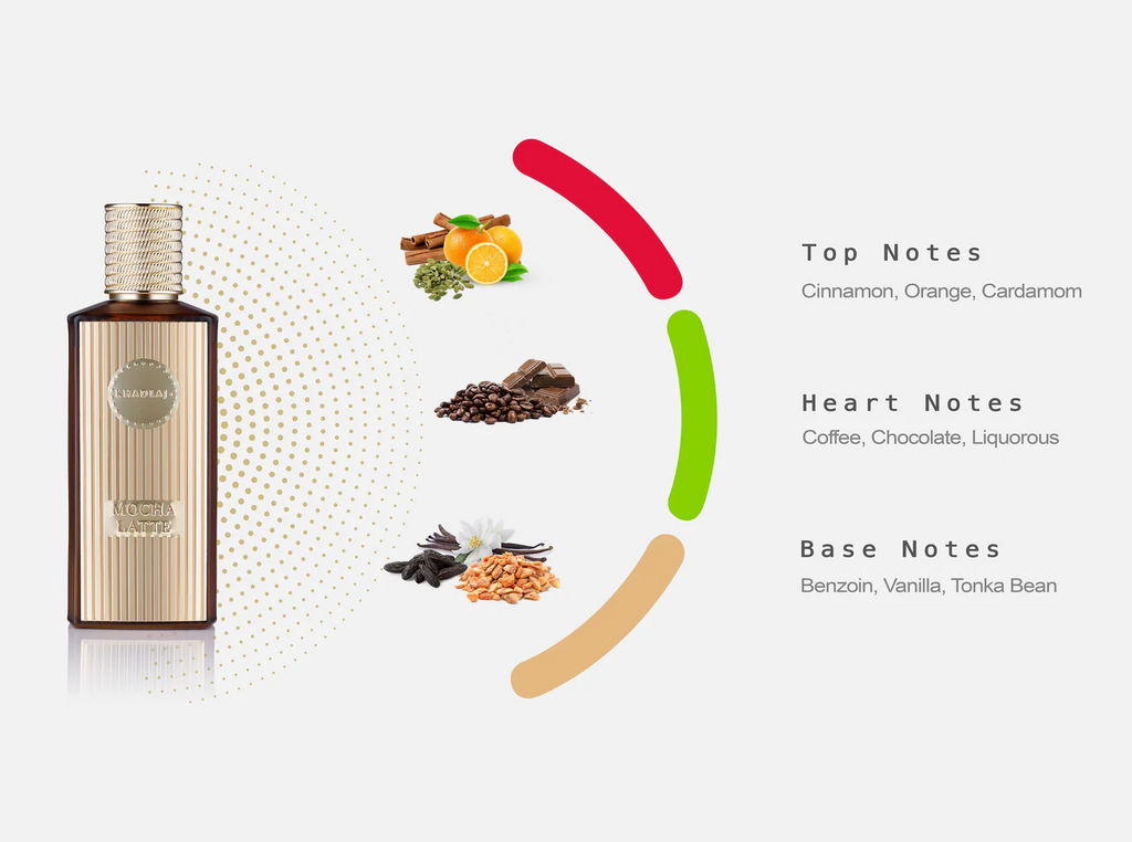 Mocha Latte 100Ml