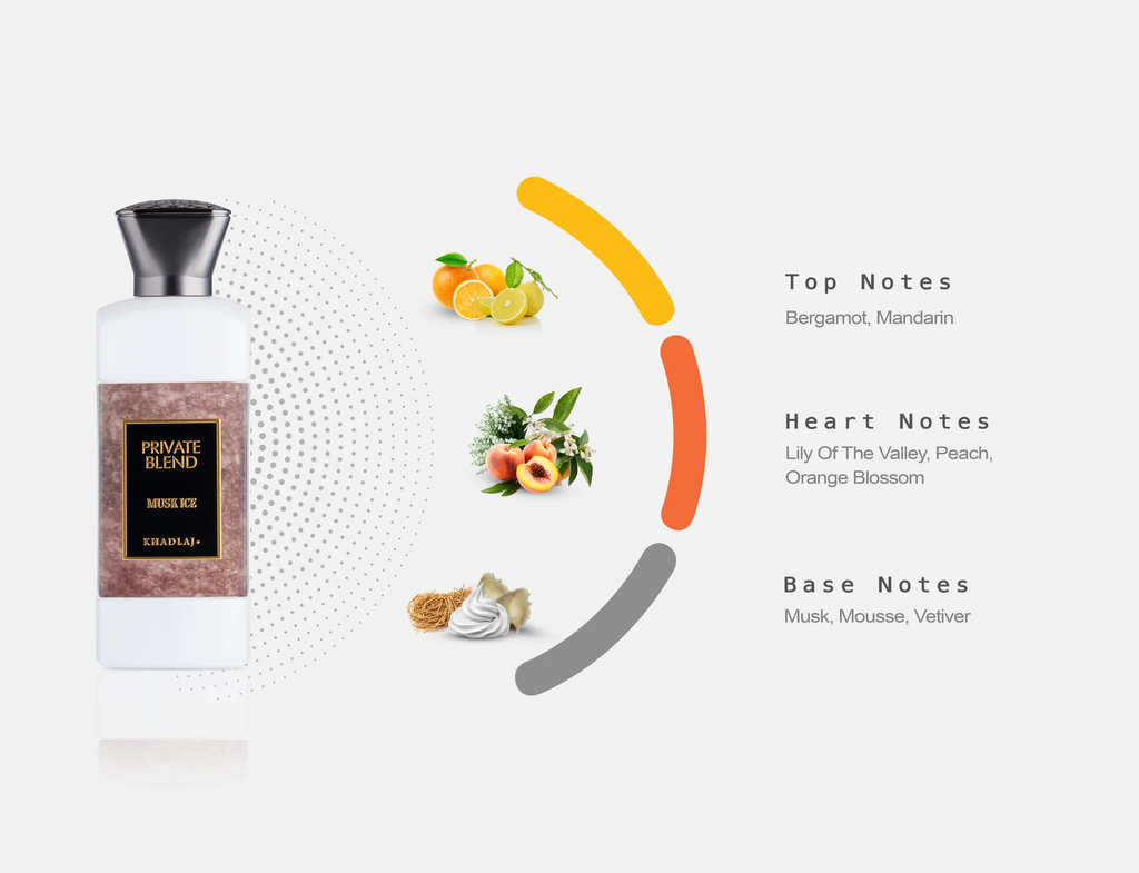 Private Blend - Musk Ice 100Ml