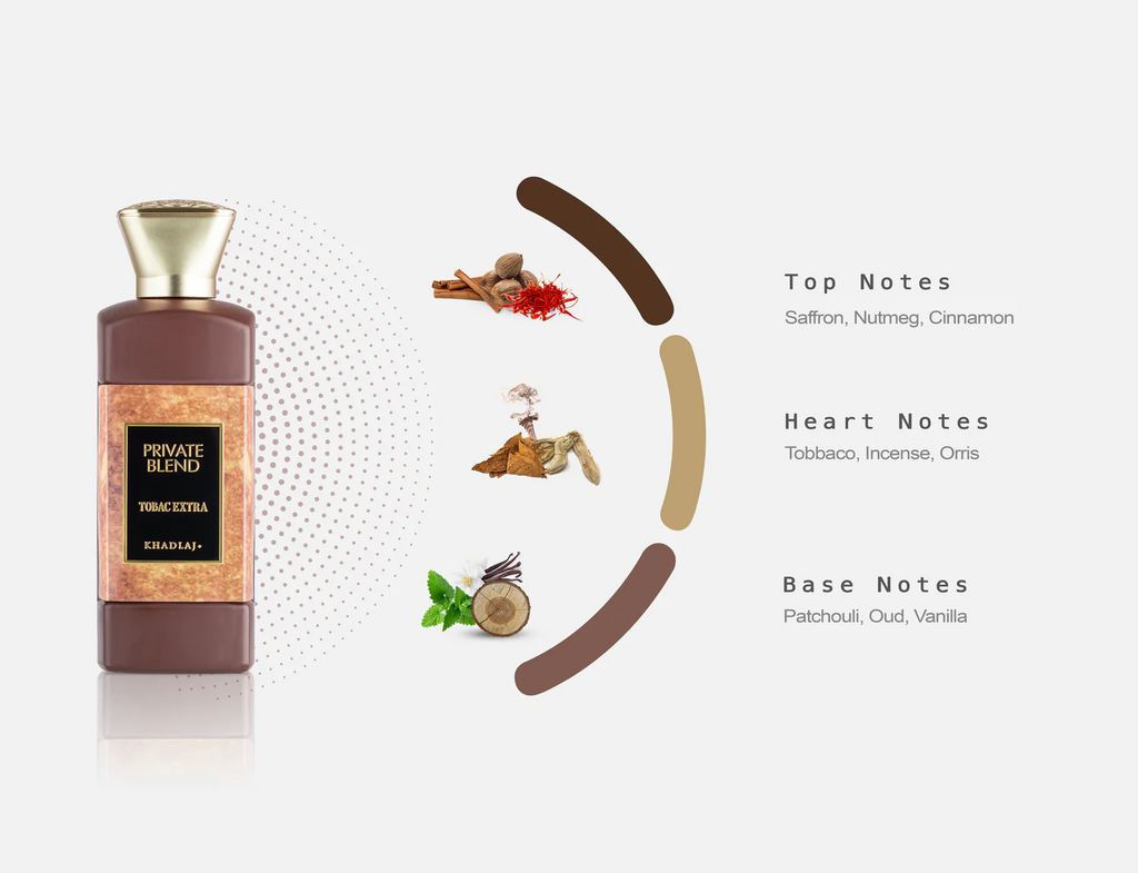 Private Blend - Tobac Extra 100Ml